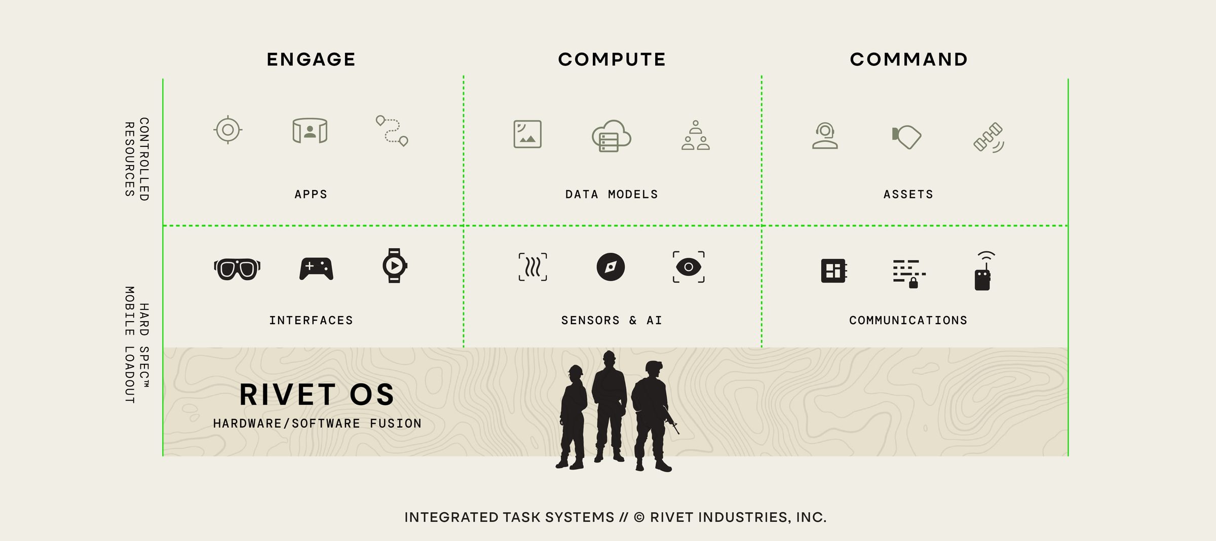 Integrated Task Systems | Rivet
