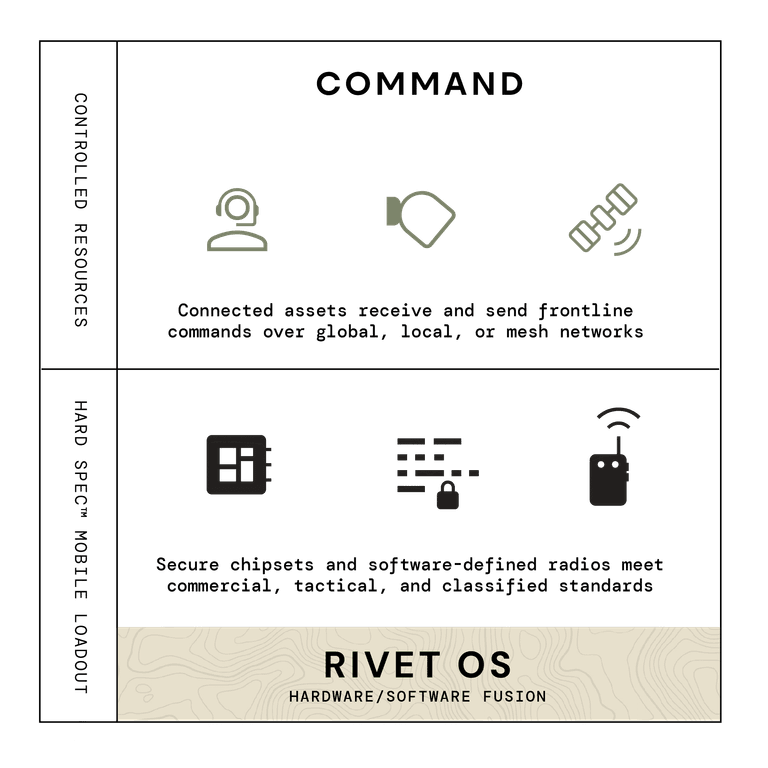 Integrated Task Systems | Rivet