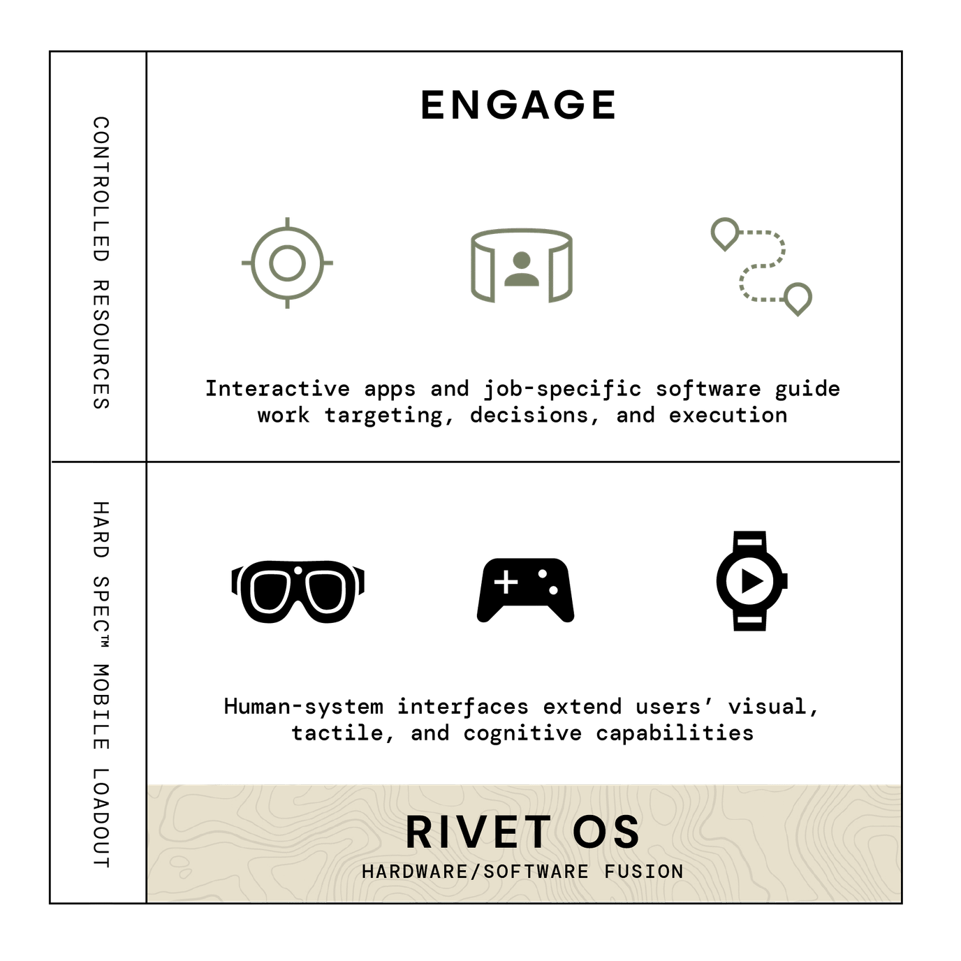 Integrated Task Systems | Rivet