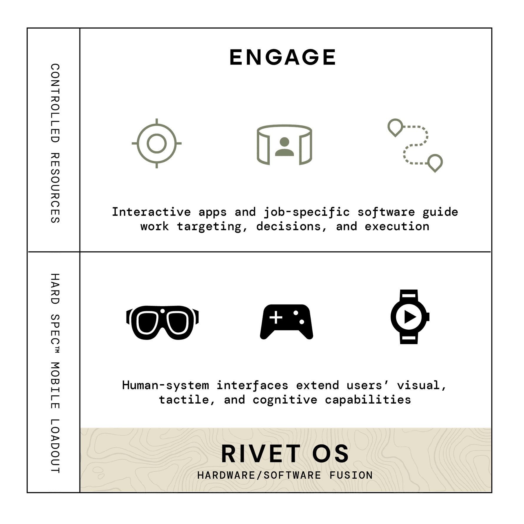 Integrated Task Systems | Rivet