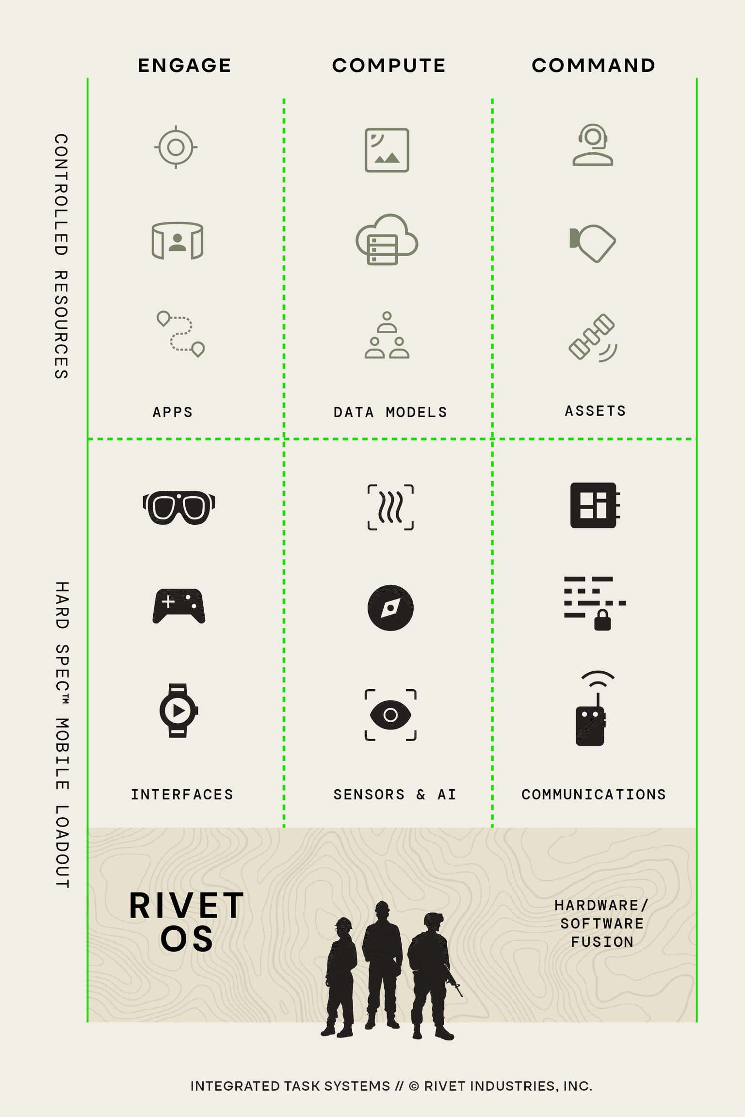 Integrated Task Systems | Rivet